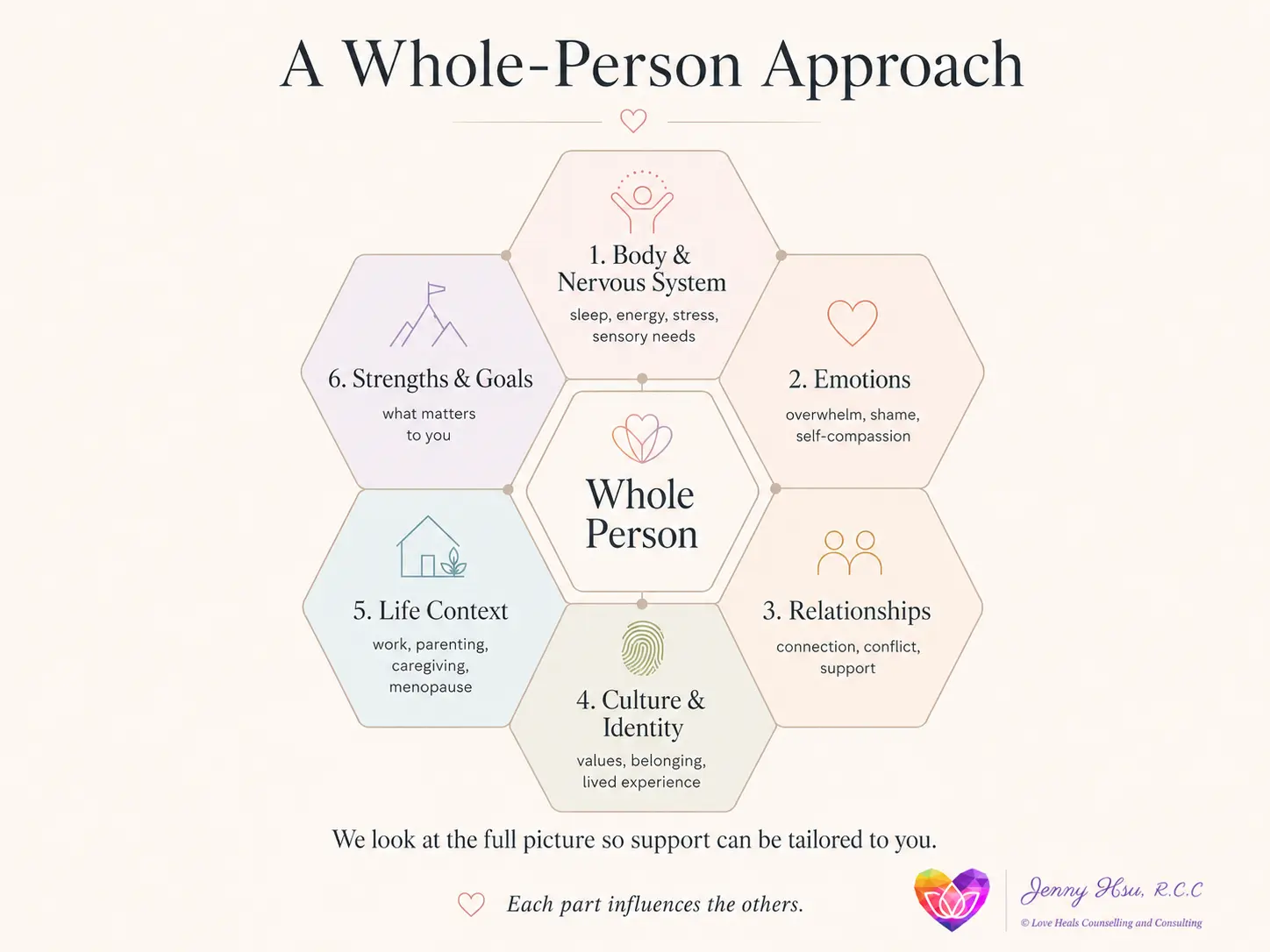 Biopsychosocial whole-person approach to ADHD therapy