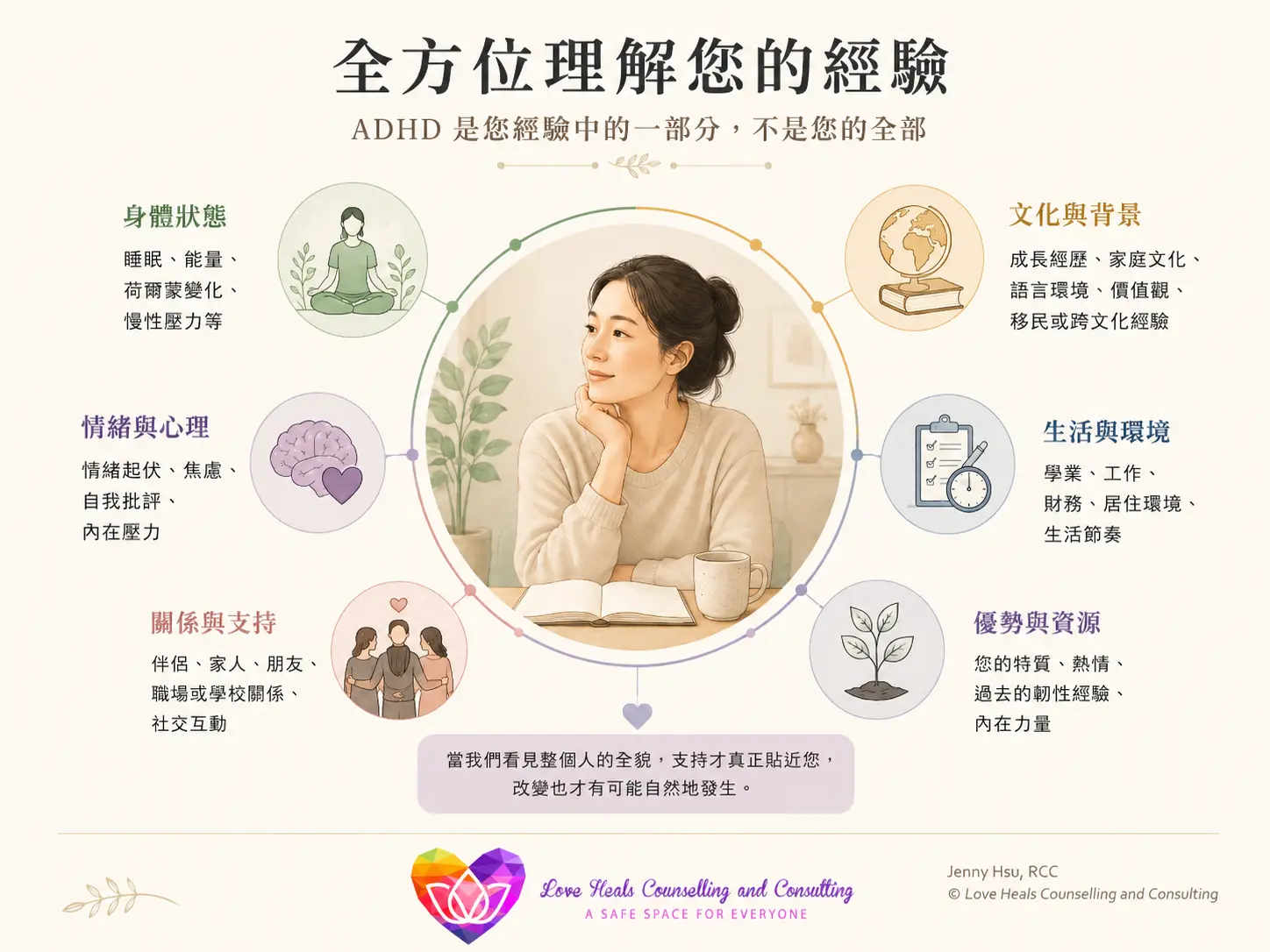 成人 ADHD 心理諮詢中的全方位理解與支持